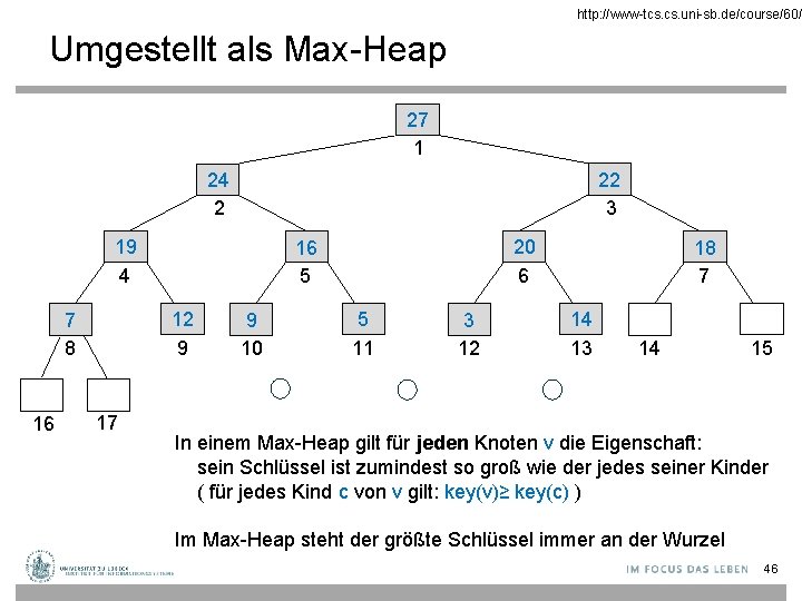 http: //www-tcs. uni-sb. de/course/60/ Umgestellt als Max-Heap 27 1 22 3 24 2 19