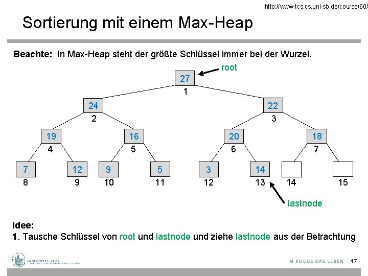 http: //www-tcs. uni-sb. de/course/60/ Sortierung mit einem Max-Heap Beachte: In Max-Heap steht der größte