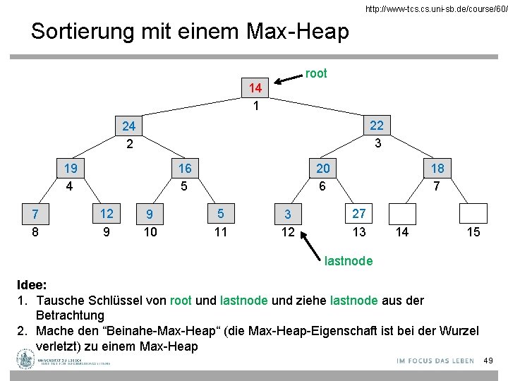 http: //www-tcs. uni-sb. de/course/60/ Sortierung mit einem Max-Heap root 14 1 22 3 24