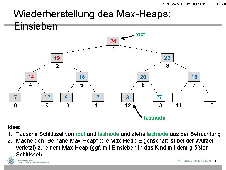 http: //www-tcs. uni-sb. de/course/60/ Wiederherstellung des Max-Heaps: Einsieben root 24 1 22 3 19
