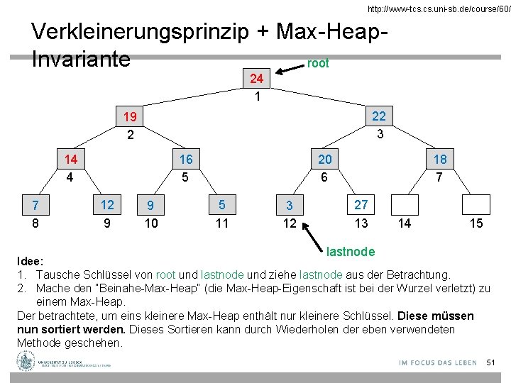 http: //www-tcs. uni-sb. de/course/60/ Verkleinerungsprinzip + Max-Heap. Invariante root 24 1 22 3 19