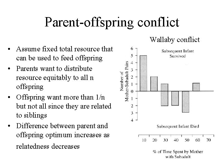 Parent-offspring conflict Wallaby conflict • Assume fixed total resource that can be used to