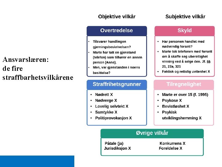 Ansvarslæren: de fire straffbarhetsvilkårene Signature (unit, name, etc. ) 