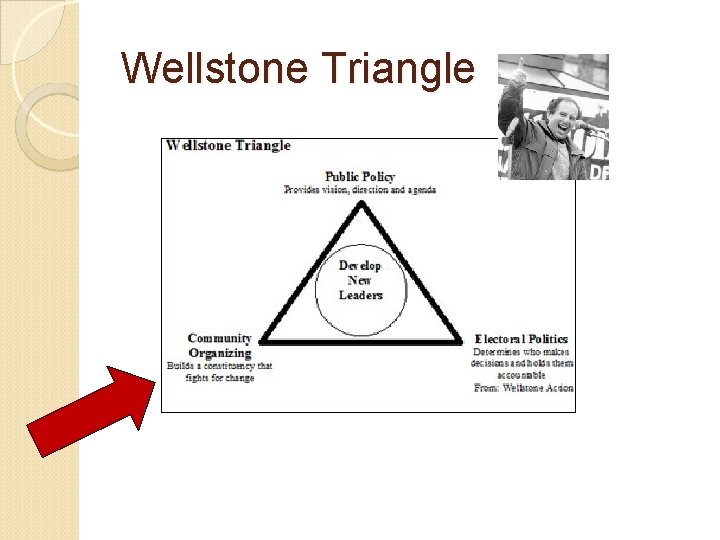 Wellstone Triangle 