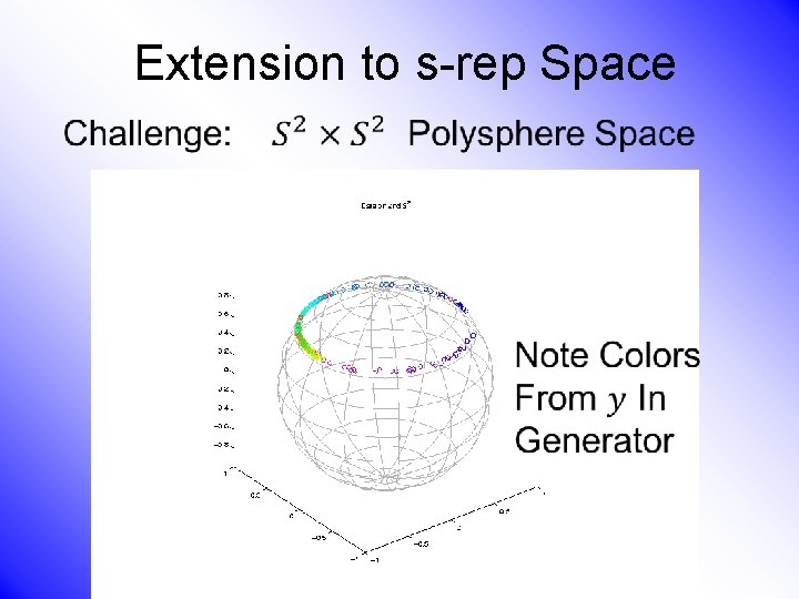 Extension to s-rep Space • 