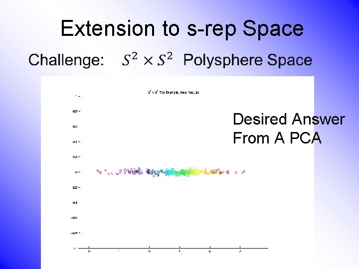 Extension to s-rep Space • Desired Answer From A PCA 