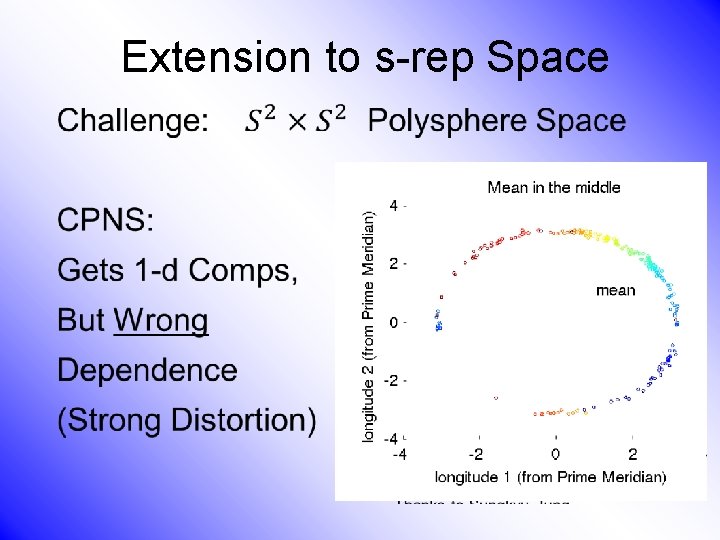 Extension to s-rep Space • 