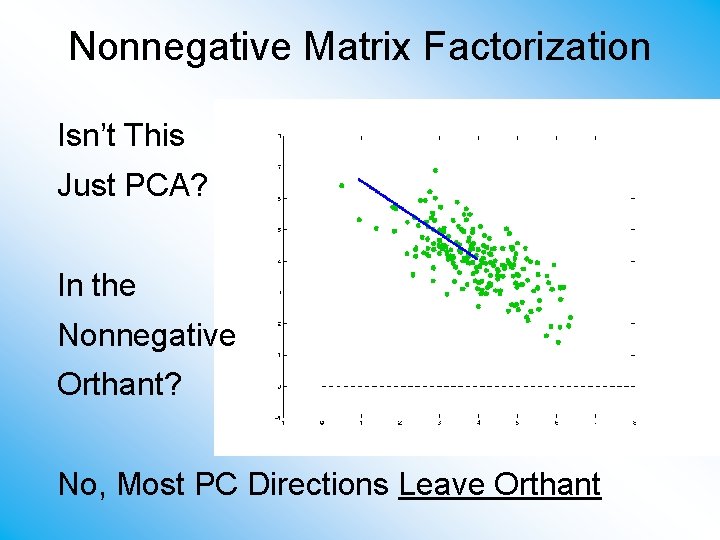Nonnegative Matrix Factorization Isn’t This Just PCA? In the Nonnegative Orthant? No, Most PC