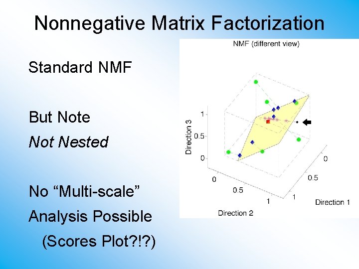 Nonnegative Matrix Factorization Standard NMF But Note Not Nested No “Multi-scale” Analysis Possible (Scores