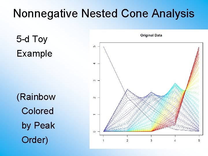 Nonnegative Nested Cone Analysis 5 -d Toy Example (Rainbow Colored by Peak Order) 