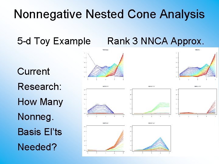 Nonnegative Nested Cone Analysis 5 -d Toy Example Rank 3 NNCA Approx. Current Research: