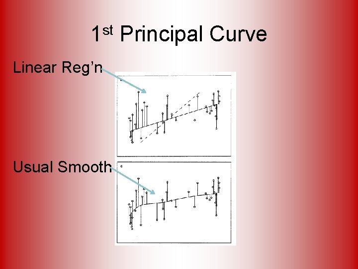 1 st Principal Curve Linear Reg’n Usual Smooth 