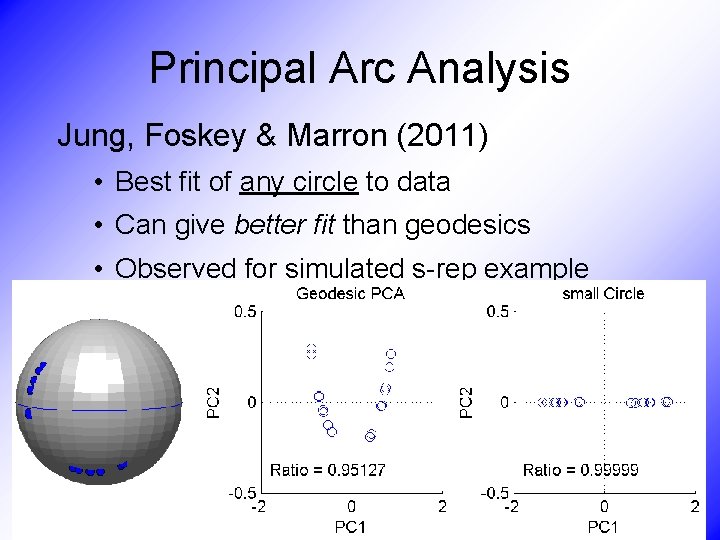 Principal Arc Analysis Jung, Foskey & Marron (2011) • Best fit of any circle
