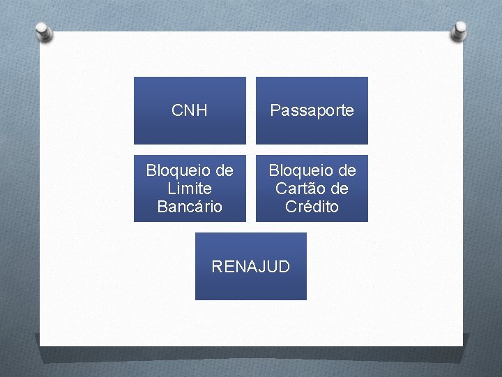 CNH Passaporte Bloqueio de Limite Bancário Bloqueio de Cartão de Crédito RENAJUD 