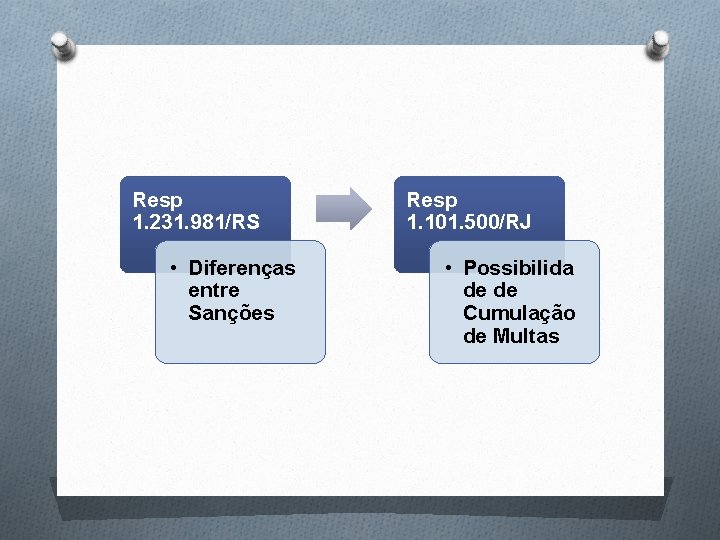 Resp 1. 231. 981/RS • Diferenças entre Sanções Resp 1. 101. 500/RJ • Possibilida
