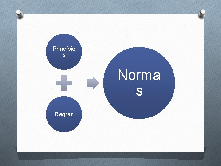 Princípio s Norma s Regras 