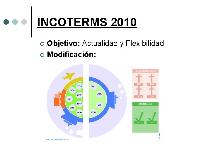 INCOTERMS 2010 Objetivo: Actualidad y Flexibilidad Modificación: INCOTERMS 2010 Objetivo: Actualidad y Flexibilidad Modificación: