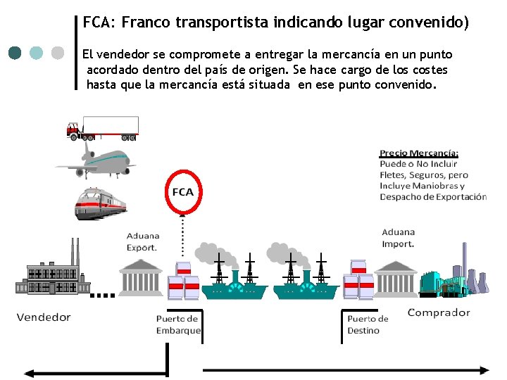FCA: Franco transportista indicando lugar convenido) El vendedor se compromete a entregar la mercancía FCA: Franco transportista indicando lugar convenido) El vendedor se compromete a entregar la mercancía