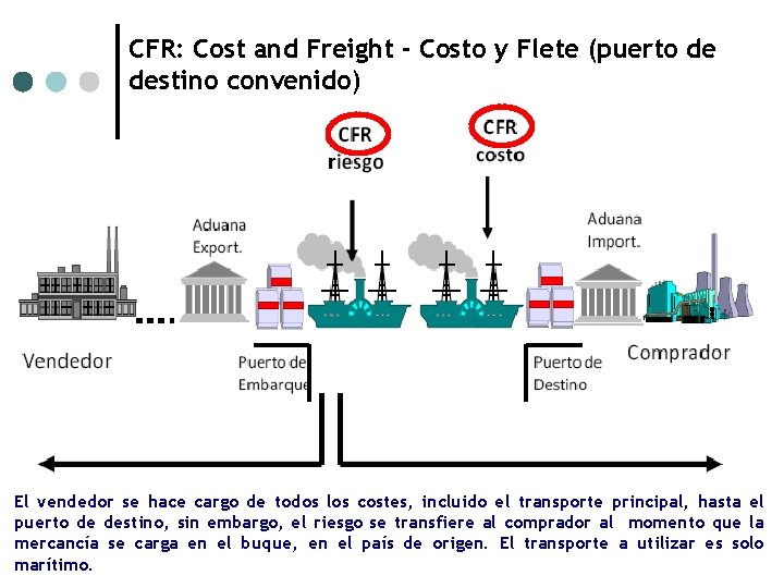 CFR: Cost and Freight - Costo y Flete (puerto de destino convenido) El vendedor CFR: Cost and Freight - Costo y Flete (puerto de destino convenido) El vendedor