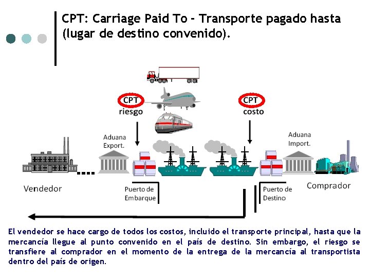 CPT: Carriage Paid To - Transporte pagado hasta (lugar de destino convenido). El vendedor CPT: Carriage Paid To - Transporte pagado hasta (lugar de destino convenido). El vendedor