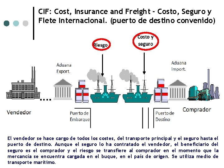 CIF: Cost, Insurance and Freight - Costo, Seguro y Flete Internacional. (puerto de destino CIF: Cost, Insurance and Freight - Costo, Seguro y Flete Internacional. (puerto de destino