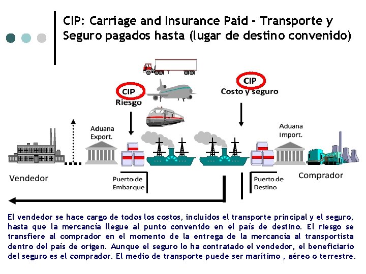 CIP: Carriage and Insurance Paid - Transporte y Seguro pagados hasta (lugar de destino CIP: Carriage and Insurance Paid - Transporte y Seguro pagados hasta (lugar de destino