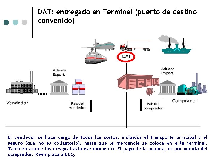 DAT: entregado en Terminal (puerto de destino convenido) El vendedor se hace cargo de DAT: entregado en Terminal (puerto de destino convenido) El vendedor se hace cargo de