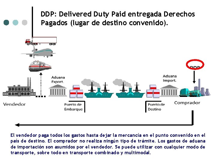 DDP: Delivered Duty Paid entregada Derechos Pagados (lugar de destino convenido). El vendedor paga DDP: Delivered Duty Paid entregada Derechos Pagados (lugar de destino convenido). El vendedor paga