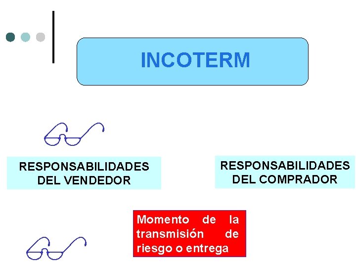 INCOTERM RESPONSABILIDADES DEL VENDEDOR RESPONSABILIDADES DEL COMPRADOR Momento de la transmisión de riesgo o INCOTERM RESPONSABILIDADES DEL VENDEDOR RESPONSABILIDADES DEL COMPRADOR Momento de la transmisión de riesgo o