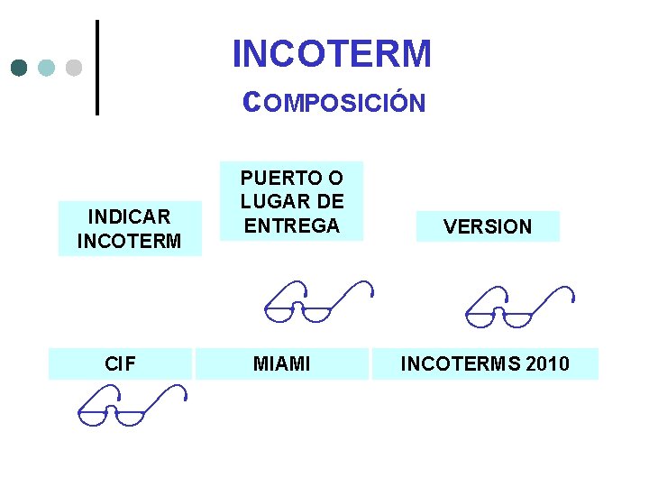 INCOTERM c. OMPOSICIÓN INDICAR INCOTERM CIF PUERTO O LUGAR DE ENTREGA VERSION MIAMI INCOTERM c. OMPOSICIÓN INDICAR INCOTERM CIF PUERTO O LUGAR DE ENTREGA VERSION MIAMI