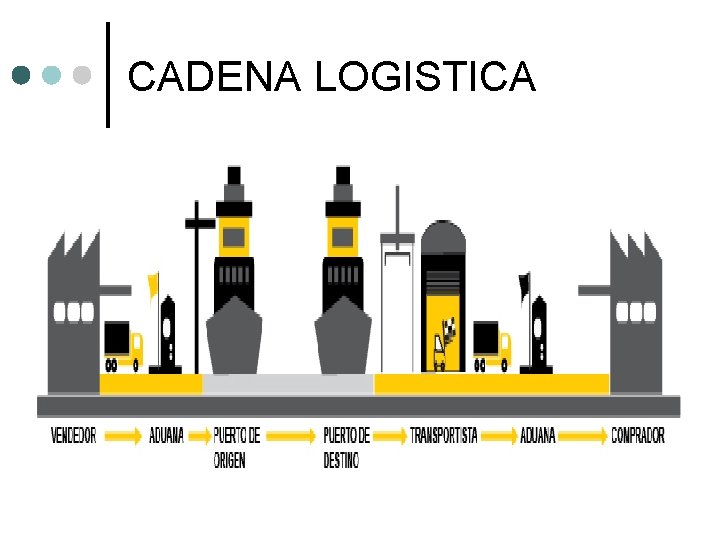 CADENA LOGISTICA CADENA LOGISTICA