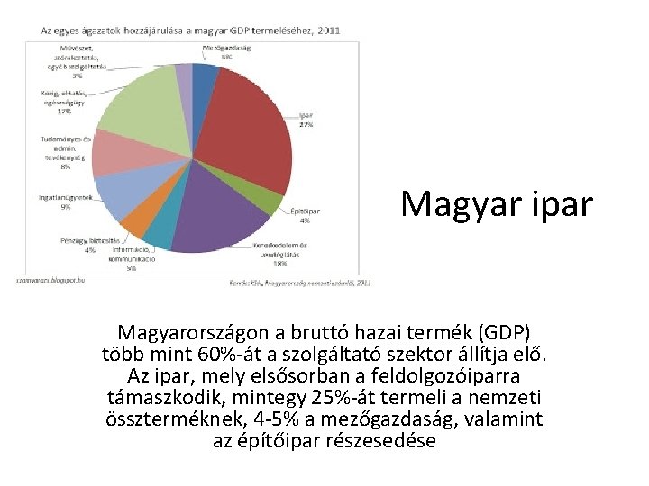 Magyar ipar Magyarországon a bruttó hazai termék (GDP) több mint 60% át a szolgáltató