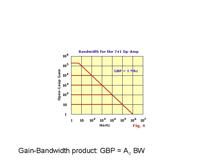 Gain-Bandwidth product: GBP = Ao BW 