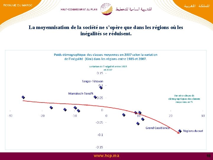 La moyennisation de la société ne s’opère que dans les régions où les inégalités