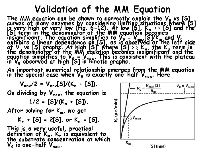 Validation of the MM Equation The MM equation can be shown to correctly explain