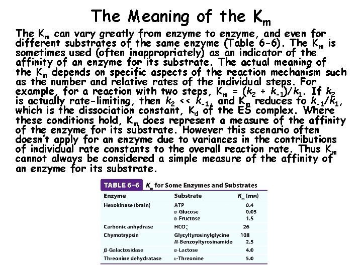 The Meaning of the Km The Km can vary greatly from enzyme to enzyme,