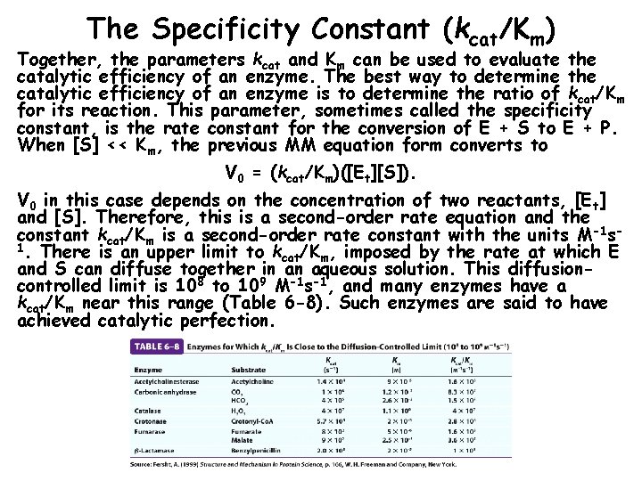 The Specificity Constant (kcat/Km) Together, the parameters kcat and Km can be used to