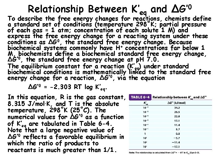 Relationship Between K’eq and ∆G’ 0 To describe the free energy changes for reactions,