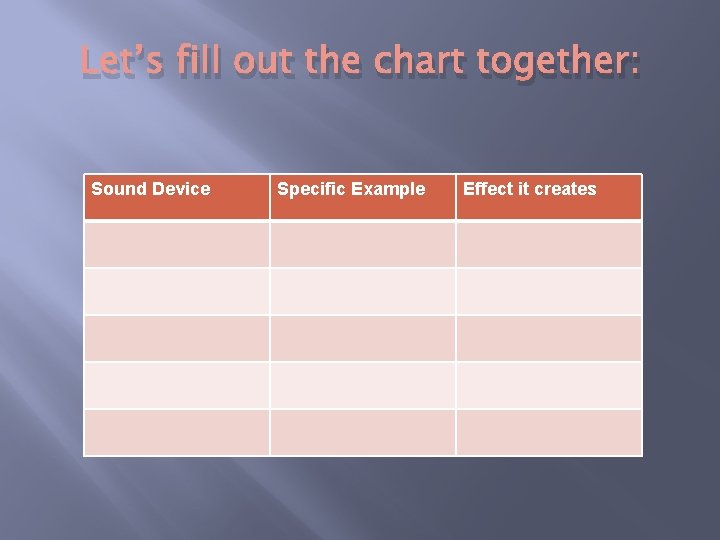 Let’s fill out the chart together: Sound Device Specific Example Effect it creates 