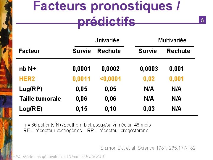 Facteurs pronostiques / prédictifs Univariée Multivariée Facteur Survie Rechute nb N+ 0, 0001 0,