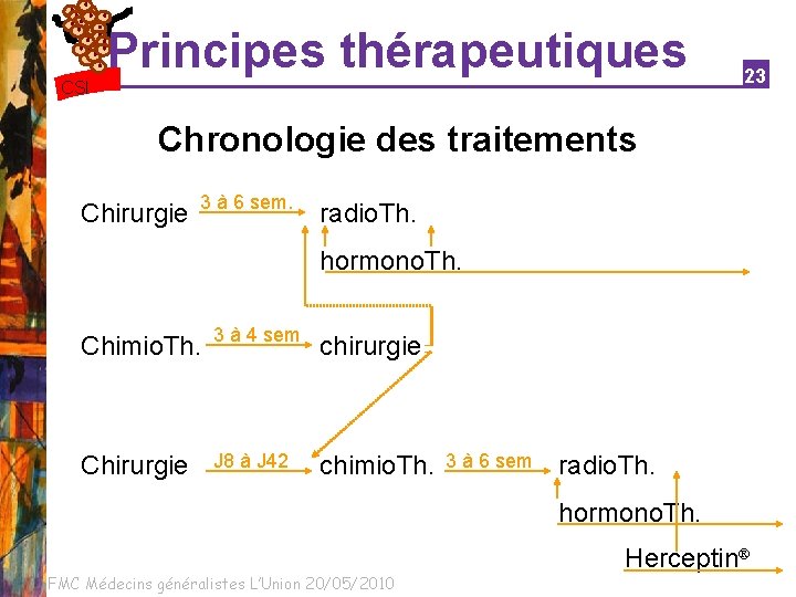 Principes thérapeutiques CSI 23 Chronologie des traitements Chirurgie 3 à 6 sem. radio. Th.