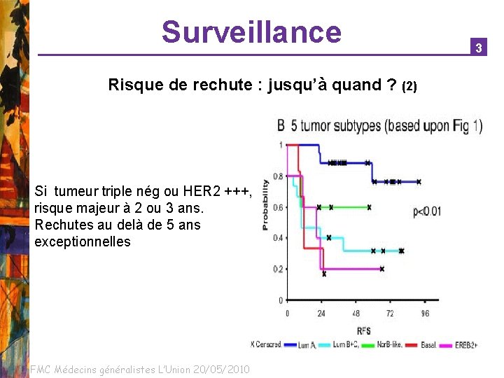 Surveillance Risque de rechute : jusqu’à quand ? (2) Si tumeur triple nég ou