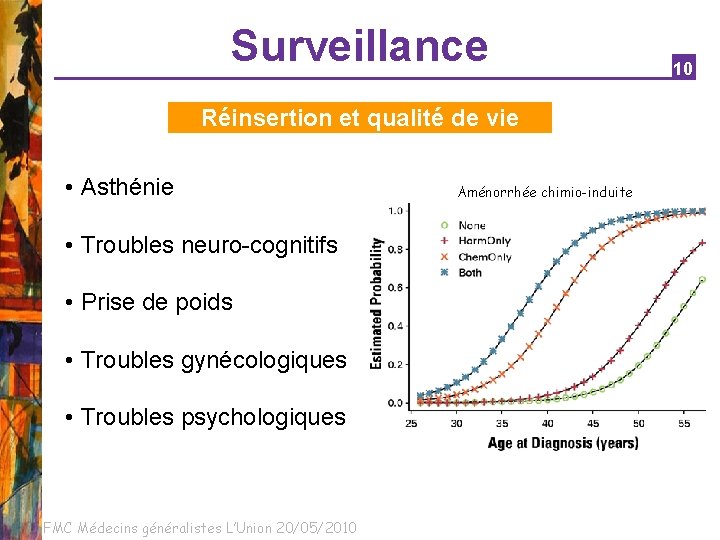 Surveillance Réinsertion et qualité de vie • Asthénie • Troubles neuro-cognitifs • Prise de