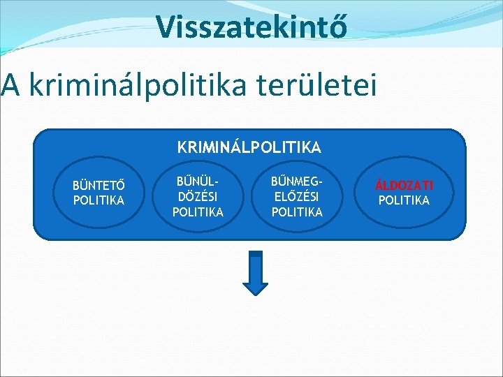 Visszatekintő A kriminálpolitika területei KRIMINÁLPOLITIKA BÜNTETŐ POLITIKA BŰNÜLDÖZÉSI POLITIKA BŰNMEGELŐZÉSI POLITIKA ÁLDOZATI POLITIKA Visszatekintő A kriminálpolitika területei KRIMINÁLPOLITIKA BÜNTETŐ POLITIKA BŰNÜLDÖZÉSI POLITIKA BŰNMEGELŐZÉSI POLITIKA ÁLDOZATI POLITIKA