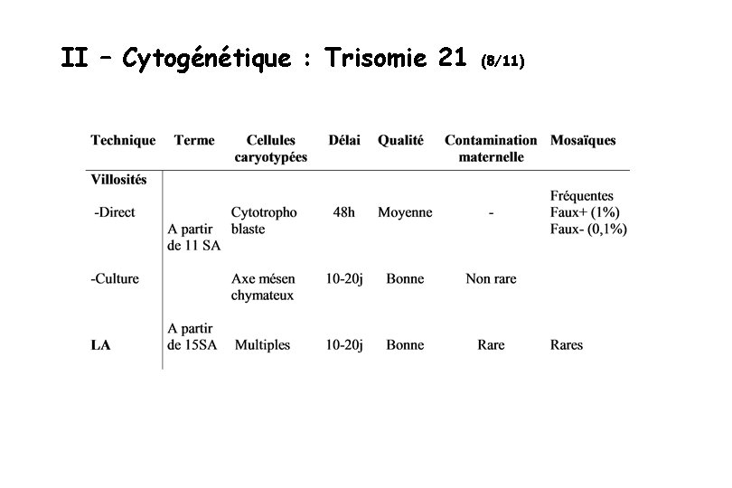 II – Cytogénétique : Trisomie 21 (8/11) 