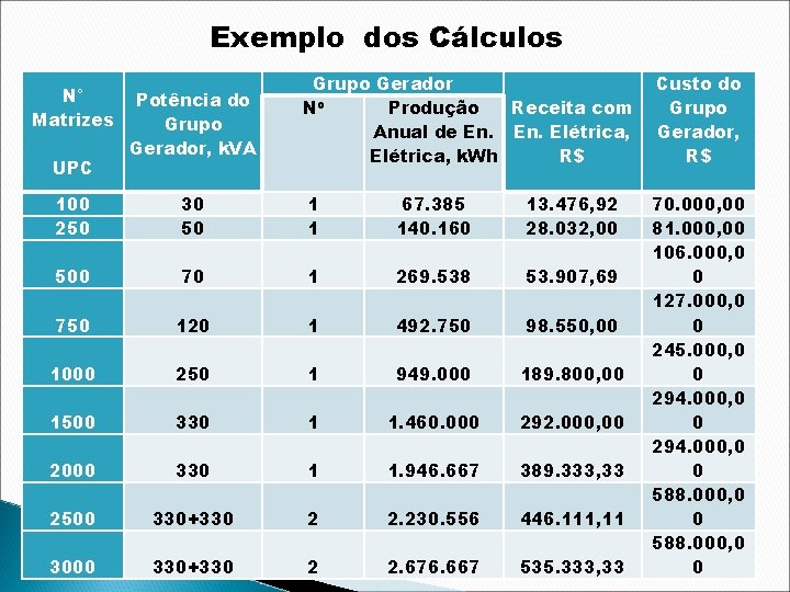 Exemplo dos Cálculos N° Potência do Matrizes Grupo Gerador, k. VA UPC Grupo Gerador