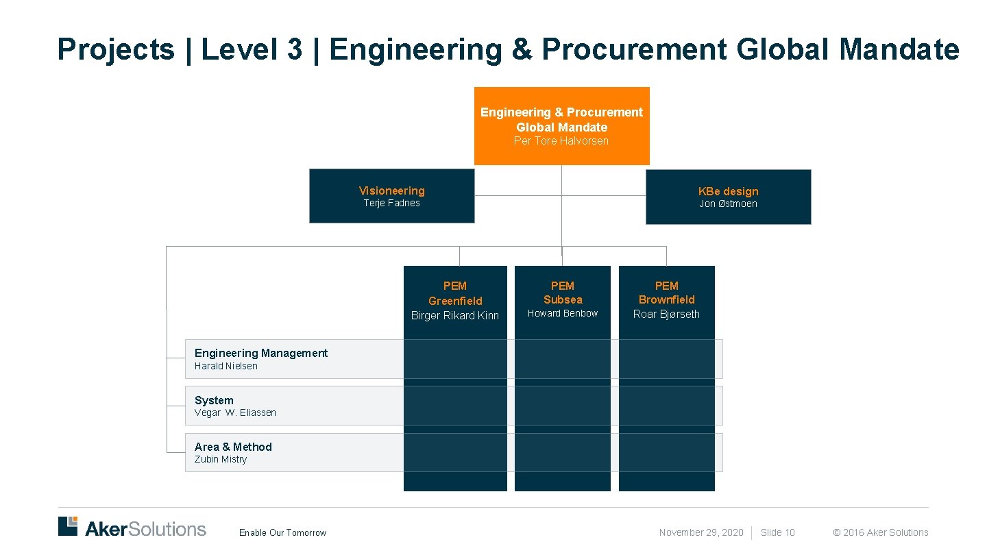 Projects | Level 3 | Engineering & Procurement Global Mandate Per Tore Halvorsen Visioneering