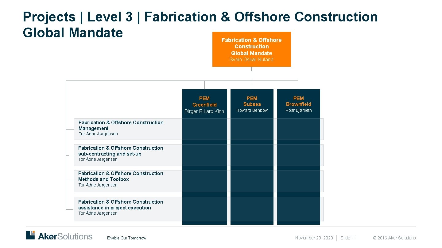 Projects | Level 3 | Fabrication & Offshore Construction Global Mandate Svein Oskar Nuland
