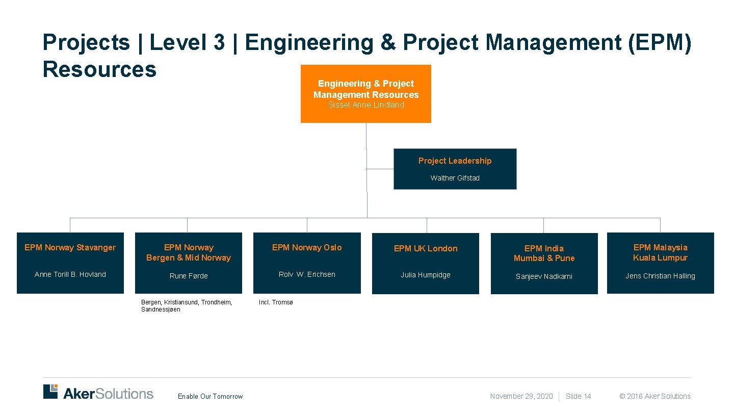 Projects | Level 3 | Engineering & Project Management (EPM) Resources Engineering & Project