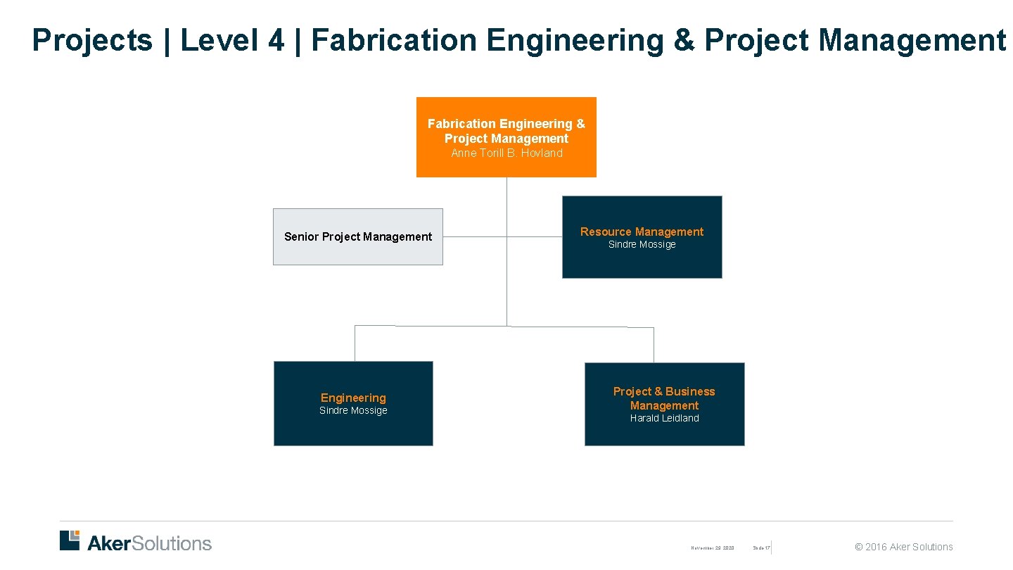 Projects | Level 4 | Fabrication Engineering & Project Management Anne Torill B. Hovland